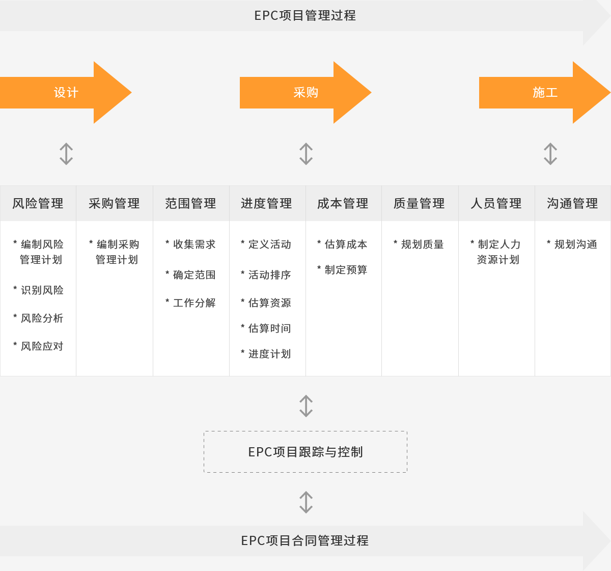管理過(guò)程流程圖_03.png 管理過(guò)程流程圖_03.png
